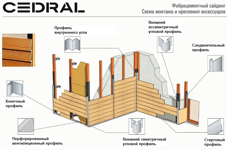 Аксессуары CEDRAL